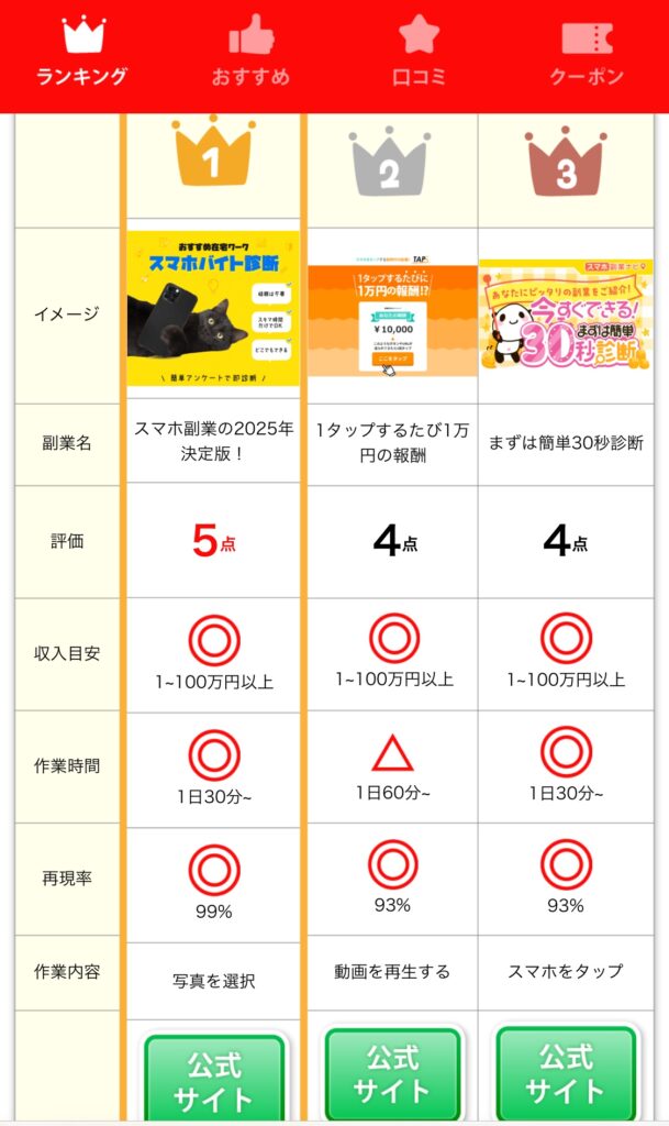 株式会社ワイズ のランキングサイトのスクリーンショット