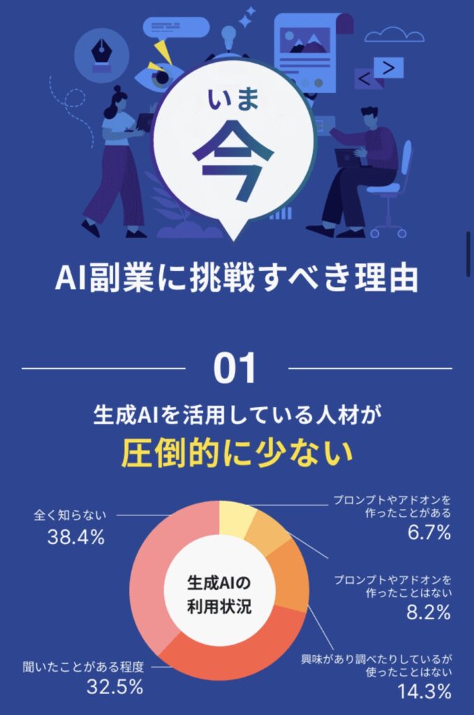 GAGA株式会社｜山田 元紀・平瀬拓也の「生成AI活用フリーランス養成講座」のLPスクリーンショット