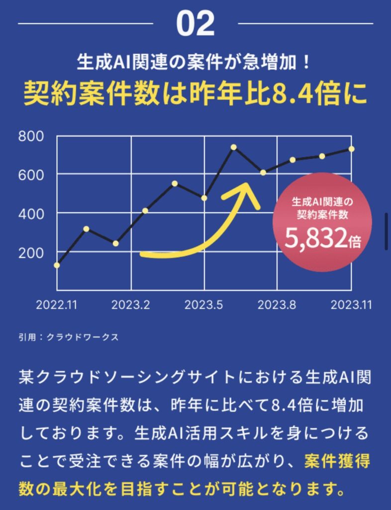 GAGA株式会社｜山田 元紀・平瀬拓也の「生成AI活用フリーランス養成講座」のLPスクリーンショット