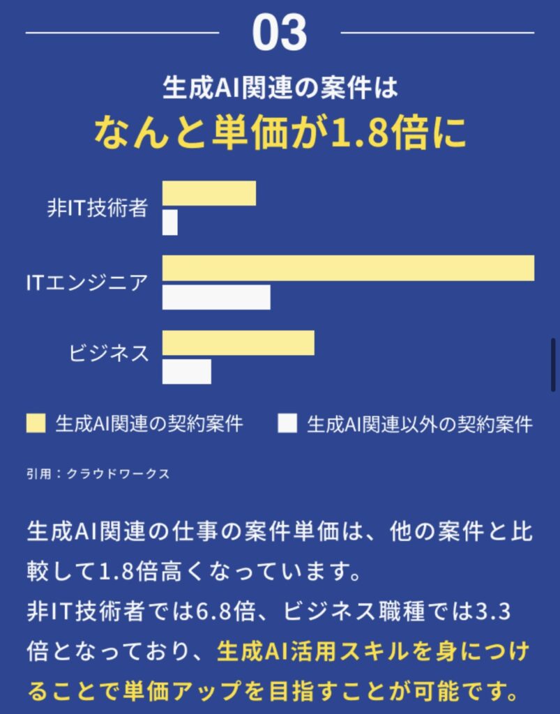 GAGA株式会社｜山田 元紀・平瀬拓也の「生成AI活用フリーランス養成講座」のLPスクリーンショット